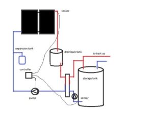 solar water heater diagram drainback