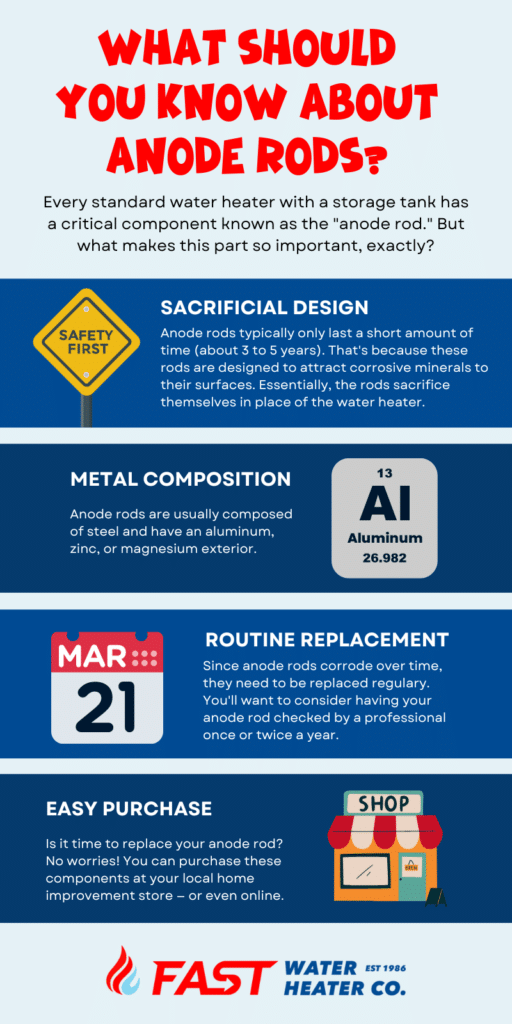 Fast Water Heater February 2023 Blog Infographic 2
